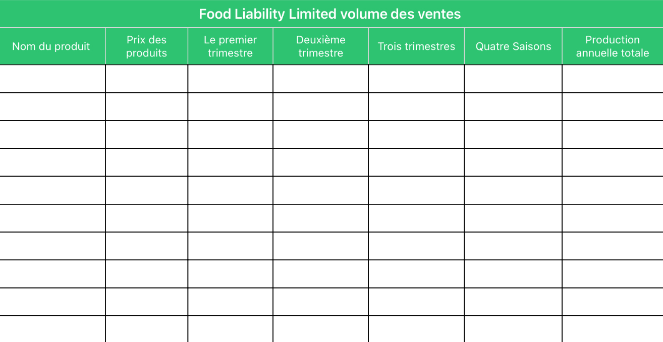 Food Liability Limited volume des ventes
